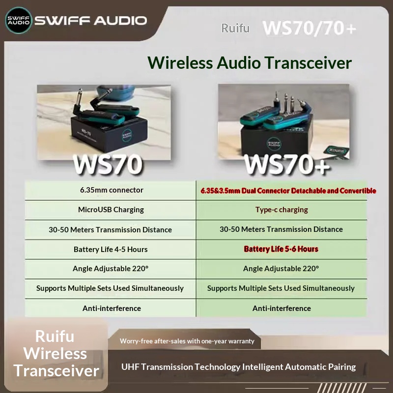 SWIFF AUDIO WS-70/WS 70 플러스 I  - Audio & Music Xbox 리뷰 및 가격